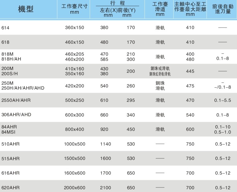 精密磨床參數(shù)配置