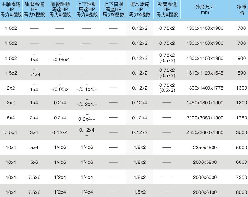 東莞精密磨床